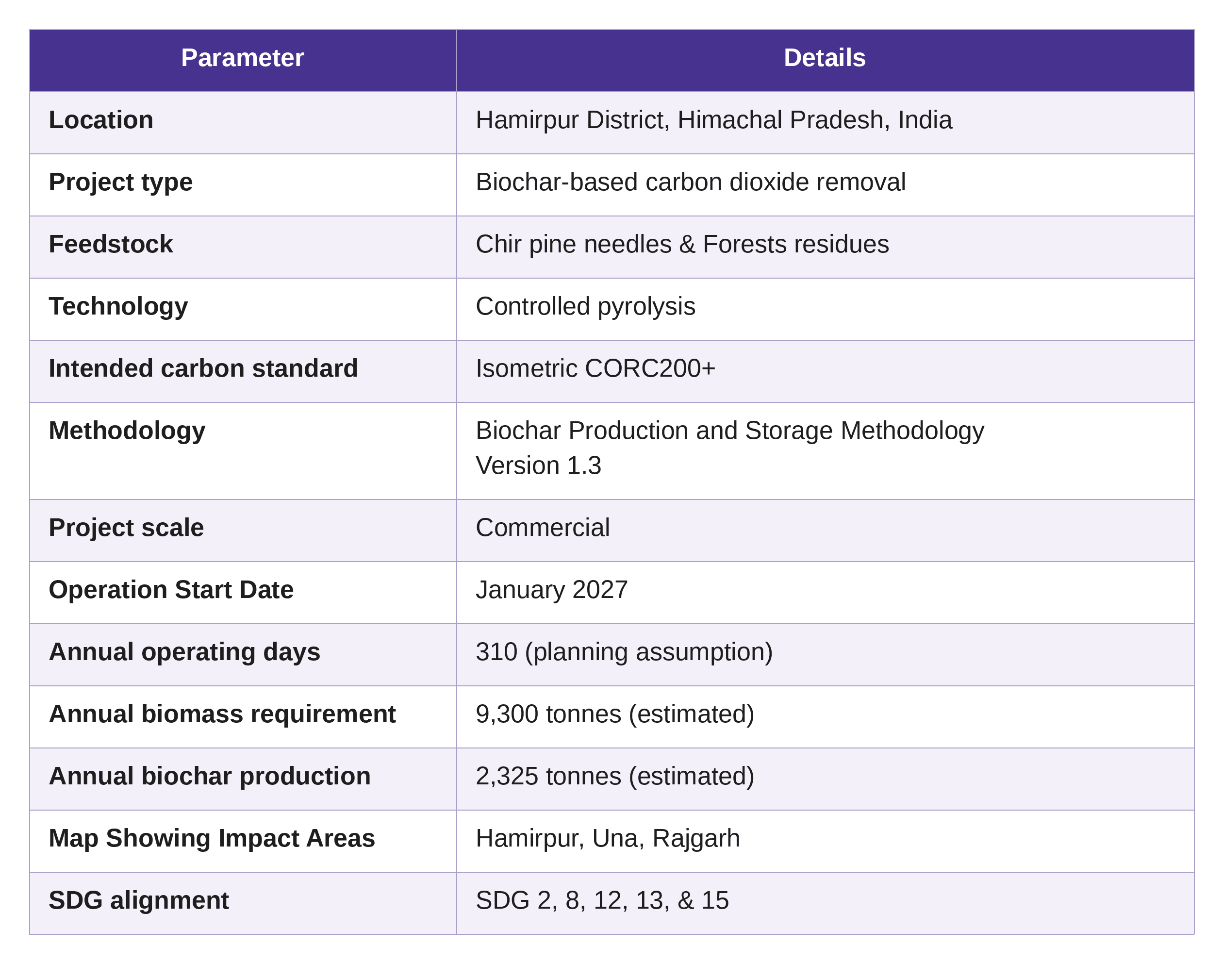 project_summary_table_purple.png