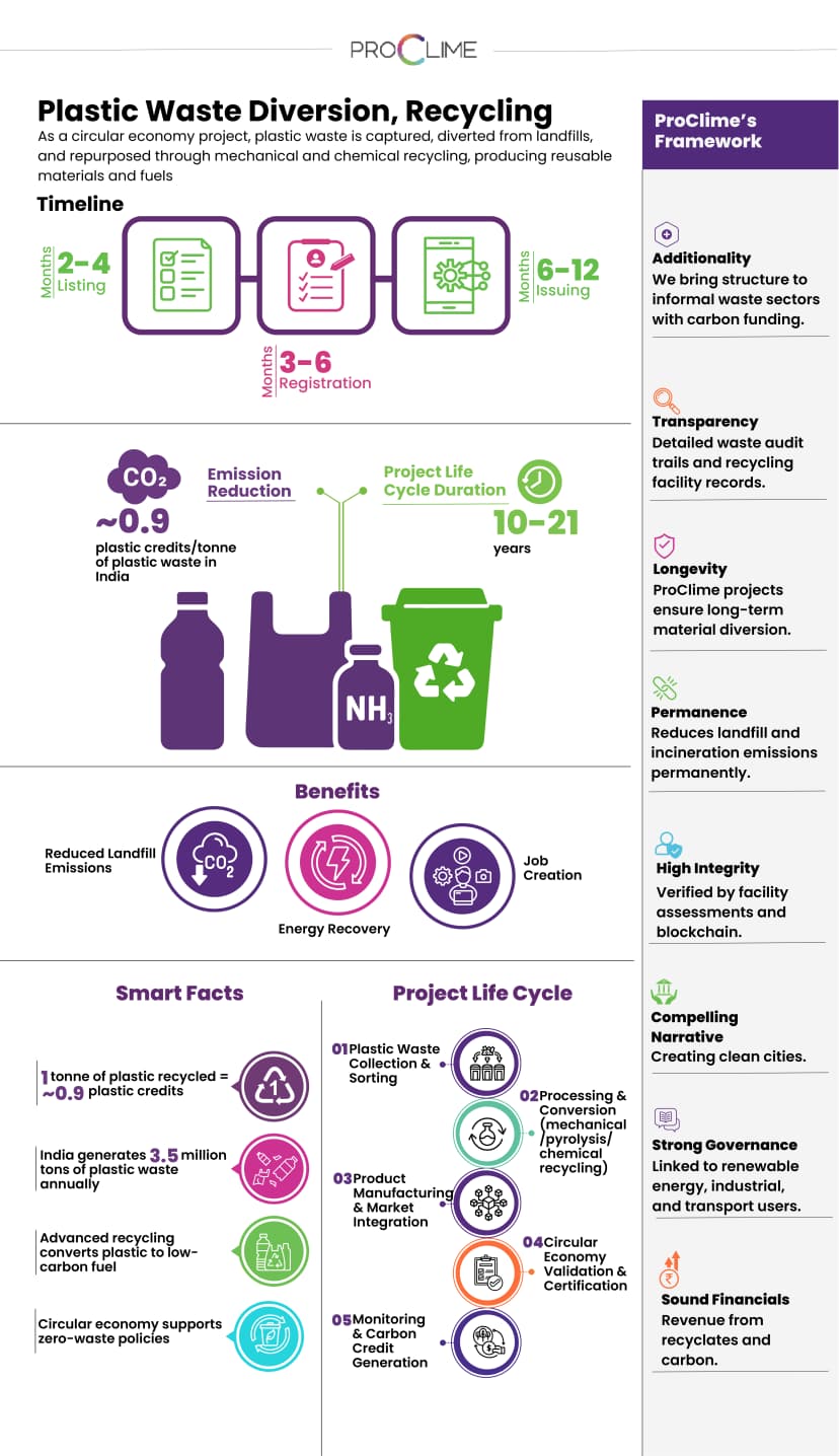 Reporposing Plastic Plastic Waste Diversion & Repurposing | ProClime
